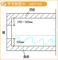 二級建造師考試構(gòu)筑物滿水試驗規(guī)定含有哪些知識點？