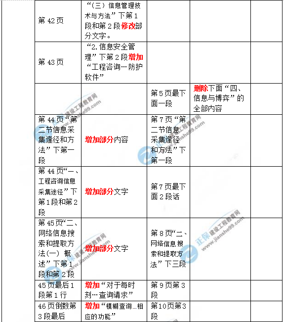 2019年咨詢工程師《現代咨詢方法與實務》教材變動說明