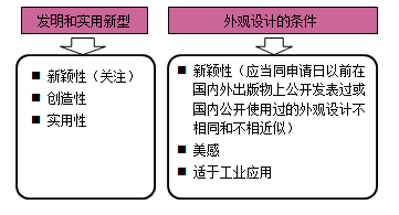 一級建造師法規(guī)考試知識點:知識產(chǎn)權(quán)制度