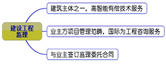 一級建造師考試知識點：建設(shè)工程監(jiān)理的工作性質(zhì)、任務(wù)和方法