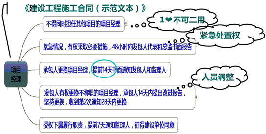 一級建造師考試知識點：施工企業(yè)項目經(jīng)理的工作性質(zhì)、任務(wù)和責(zé)任