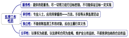 一級建造師考試知識點：建設(shè)工程監(jiān)理的工作性質(zhì)、任務(wù)和方法