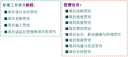 一級建造師考試知識點(diǎn):建設(shè)工程項(xiàng)目管理的目標(biāo)和任務(wù)