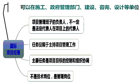 一級建造師考試知識點：施工企業(yè)項目經(jīng)理的工作性質(zhì)、任務(wù)和責(zé)任