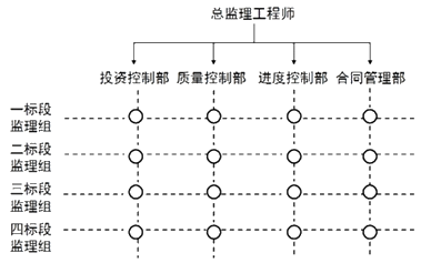 一級建造師考試知識點(diǎn)：建設(shè)工程項(xiàng)目的組織