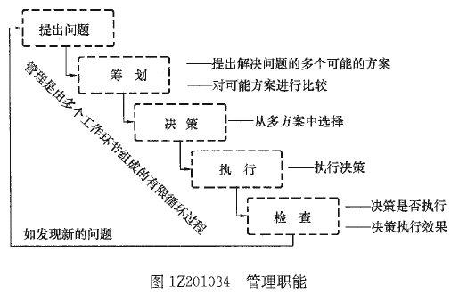 一級建造師考試知識點(diǎn)：建設(shè)工程項(xiàng)目的組織