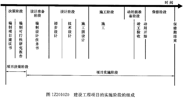 一級建造師考試知識點(diǎn):建設(shè)工程項(xiàng)目管理的目標(biāo)和任務(wù)