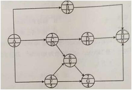 ĳδ̖(ho)W(wng)j(lu)Ӌ(j)DP(gun)I·( )