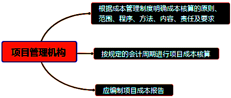 一級建造師考試成本管理的任務、程序和措施