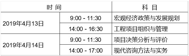 廣西2019年咨詢工程師報(bào)名時間