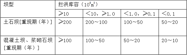 水庫大壩施工期洪水標(biāo)準(zhǔn)中，攔洪庫容為1億m3的混凝土壩，其洪
