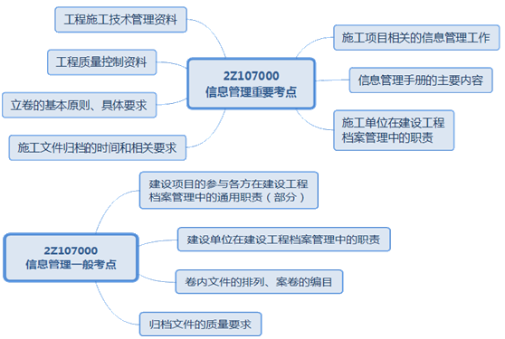 二級建造師施工文件的歸檔考點(diǎn)：施工文件歸檔的時間和相關(guān)要求
