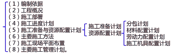 二級(jí)建造師建筑工程第十二講單位工程施工組織設(shè)計(jì)：材料、勞動(dòng)力、施工機(jī)具計(jì)劃
