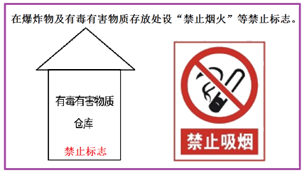 二級(jí)建造師建筑工程第十三講施工現(xiàn)場管理：安全警示牌布置原則