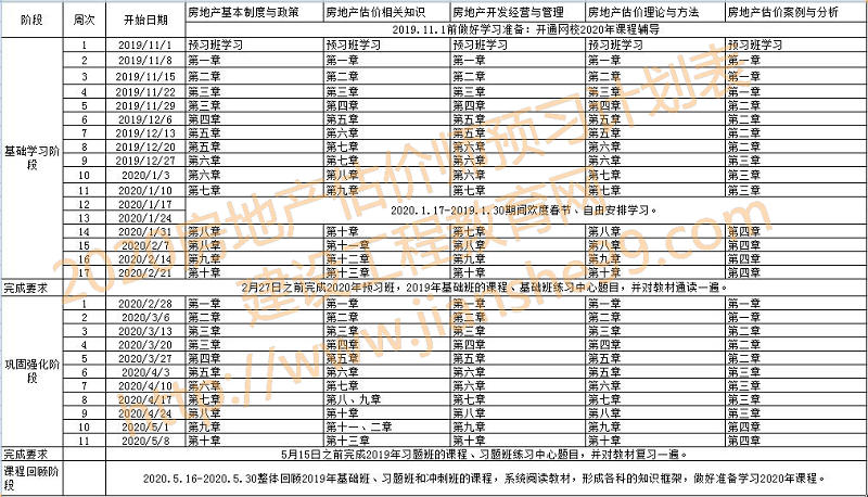 2020房地產估價師預計計劃表