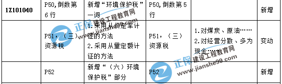 一級建造師教材經濟1