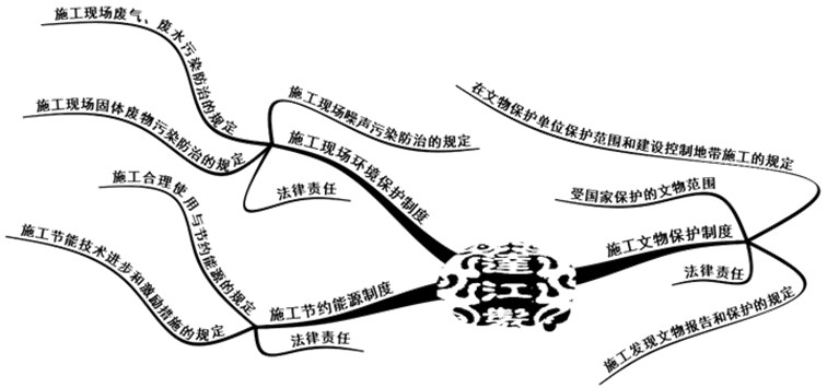 環(huán)境、能源和文物等法律制度