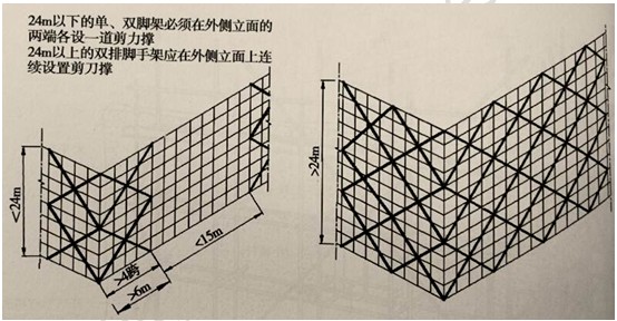 徐云博老師教你輕松學(xué)二建——不死記、會應(yīng)用（附視頻講解）