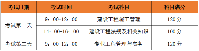 二級建造師考試科目、考試題型