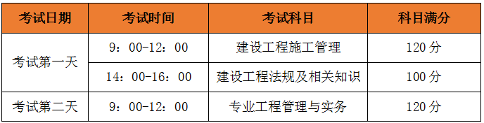 2020年二級建造師考試時間、考試科目