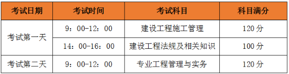 2020年二級建造師考試時間、考試科目