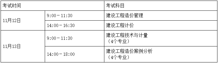 一級造價(jià)師報(bào)名