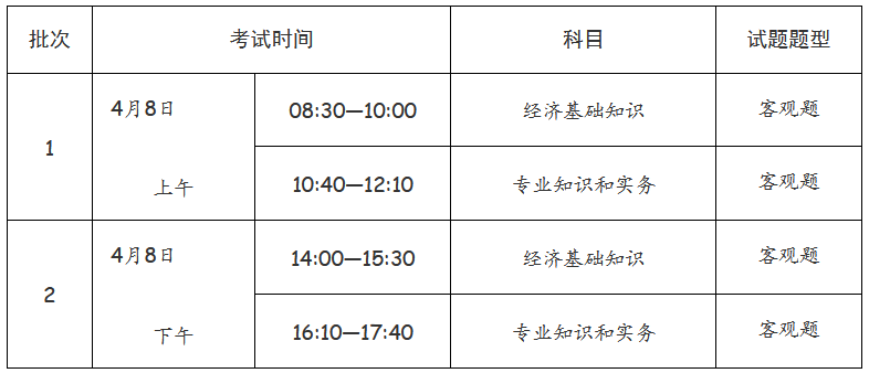 經(jīng)濟(jì)專業(yè)技術(shù)資格考試（初級(jí)、中級(jí)）