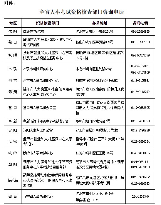 全省人事考試資格核查部門(mén)咨詢電話