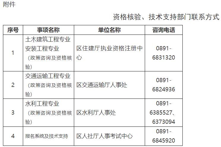 資格核驗、技術(shù)支持部門聯(lián)系方式