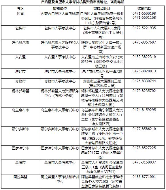 自治區(qū)及各盟市人事考試機構資格審核地址、咨詢電話