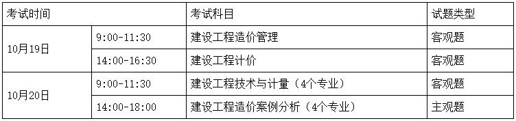 考試時間、科目、題型