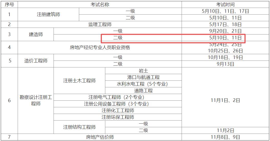 2025年陜西二級建造師資格考試時間5月10日、11日