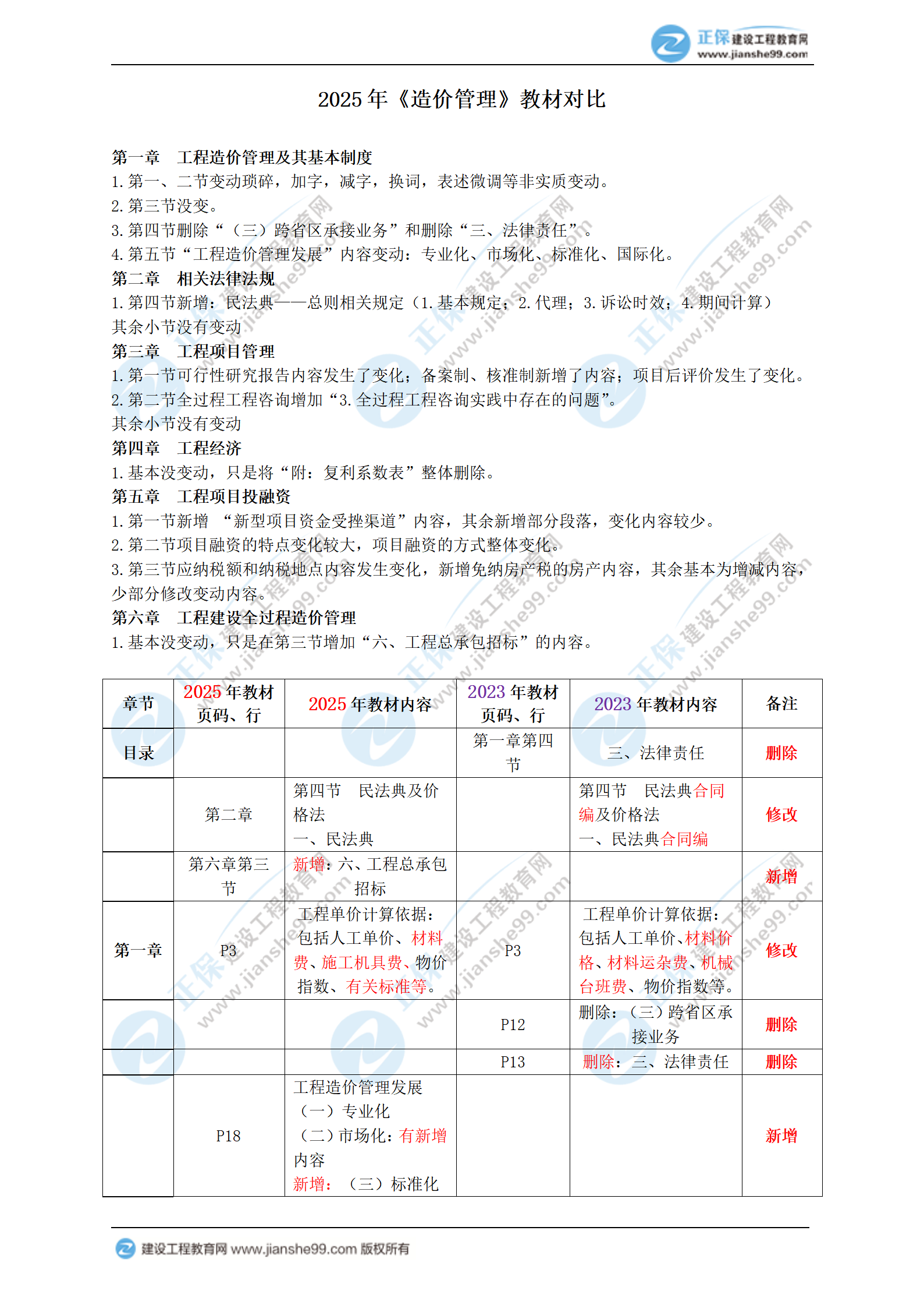 2025年一級造價(jià)師《造價(jià)管理》新教材變動內(nèi)容_01